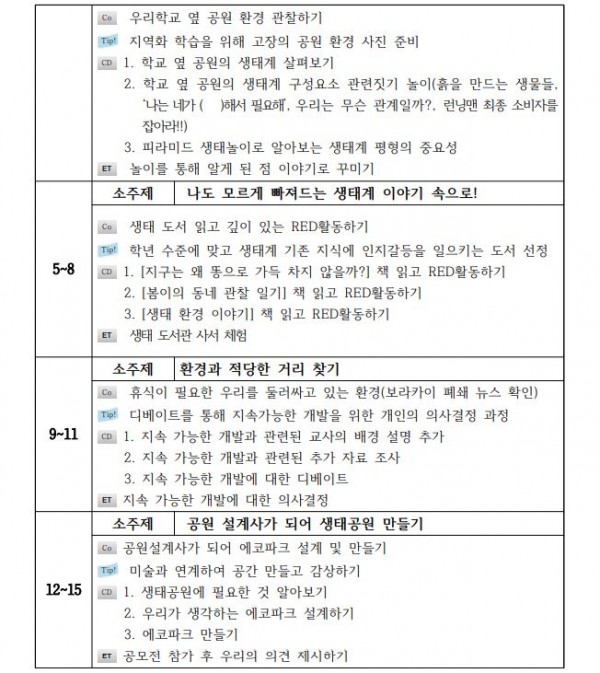 알아두면 쓸데 있는 신비한 생태-플레이파크 프로젝트2.JPG