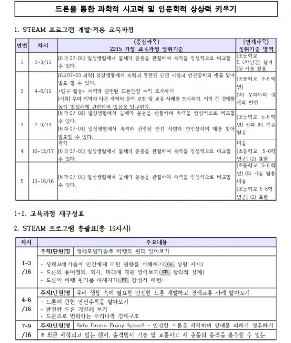 드론을 통한 과학적 사고력 및 인문학적 상상력 키우기1.JPG