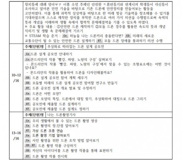 드론을 통한 과학적 사고력 및 인문학적 상상력 키우기2.JPG