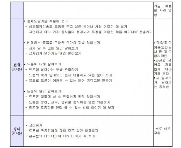 드론을 통한 과학적 사고력 및 인문학적 상상력 키우기4.JPG