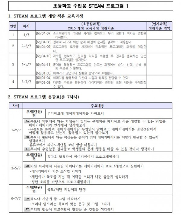 현대미술 속 즐거운 미술로 퐁당1.JPG