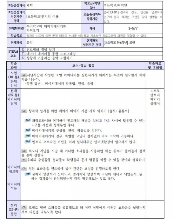 현대미술 속 즐거운 미술로 퐁당3.JPG