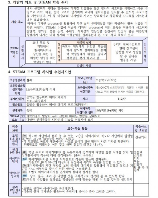 현대미술 속 즐거운 미술로 퐁당2.JPG