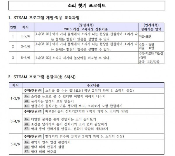 소리 찾기 프로젝트1.JPG