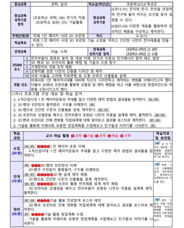 4차산업혁명시대 미래기술 융합형 진로탐색교육 프로젝트4.JPG