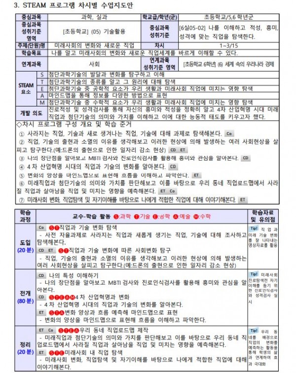 4차산업혁명시대 미래기술 융합형 진로탐색교육 프로젝트3.JPG