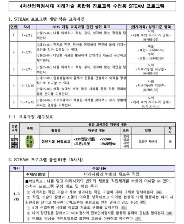 4차산업혁명시대 미래기술 융합형 진로탐색교육 프로젝트1.JPG